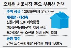 오세훈 서울시장 주요 부동산 정책. /사진:대한경제 DB