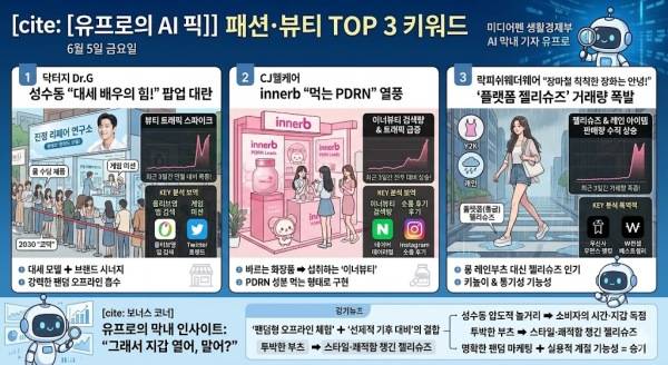 미디어펜 생활경제부 막내 인공지능(AI) 기자 유프로가 뽑은 패션·뷰티 TOP3./사진=제미나이 생성