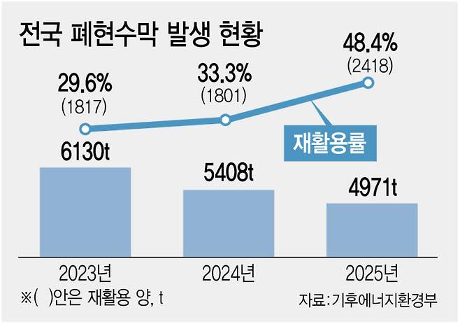 (그래픽= 김정훈 기자)