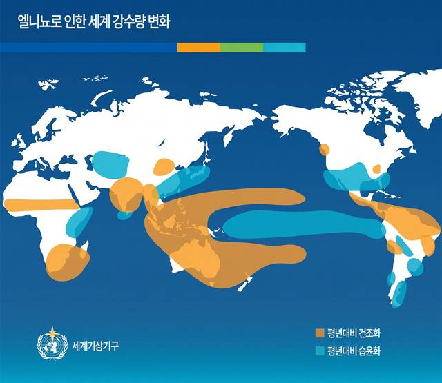 엘니뇨로 인한 세계 강수량 변화. 출처 : 세계기상기구(WMO)
