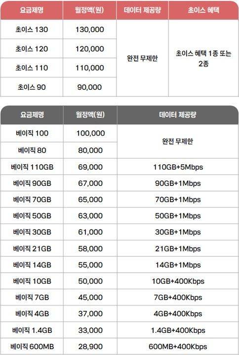 KT 통합요금제. KT 제공
