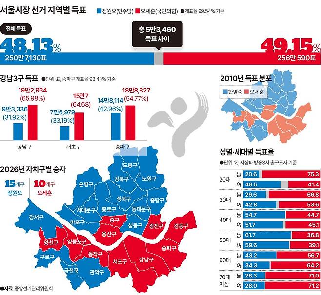 그래픽=송정근 기자