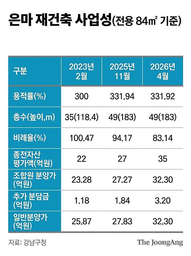 은마