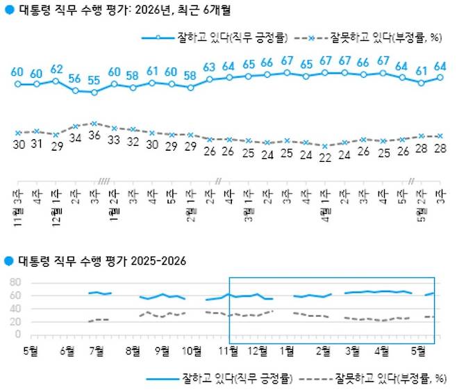 ⓒ한국갤럽 제공