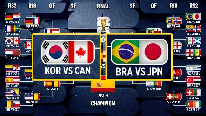 2026 FIFA 북중미 월드컵 32강 예상 토너먼트 대진표. 미국 폭스스포츠는 한국은 캐나다, 일본은 브라질과 각각 32강에서 만날 것으로 예상했다. /사진=폭스스포츠 홈페이지 캡처