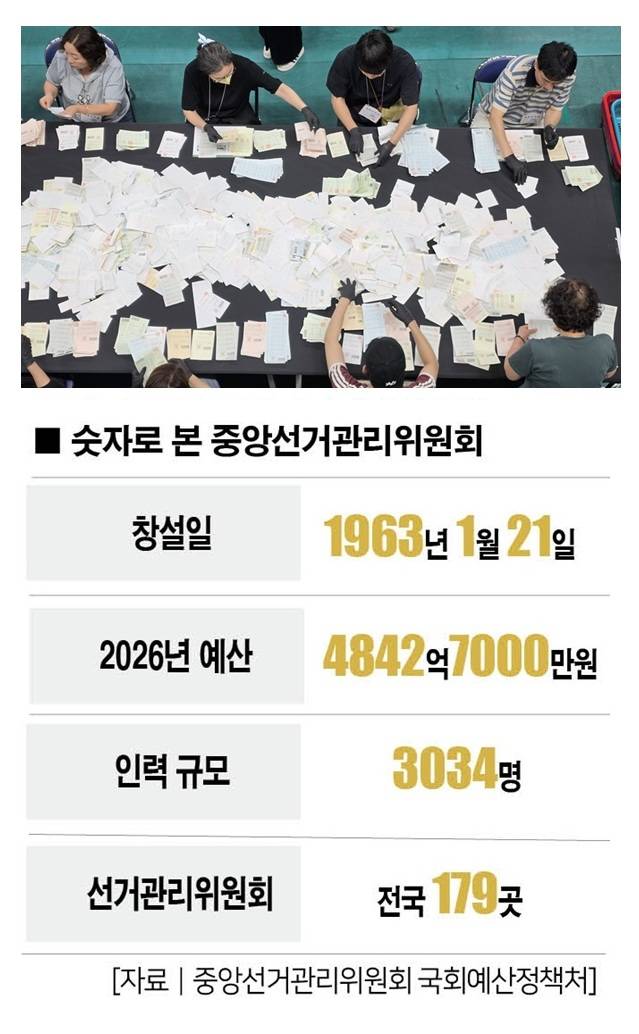 [사진｜뉴시스]
