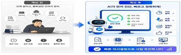 서비스 구성안 [국토교통부 제공. 재판매 및 DB 금지]