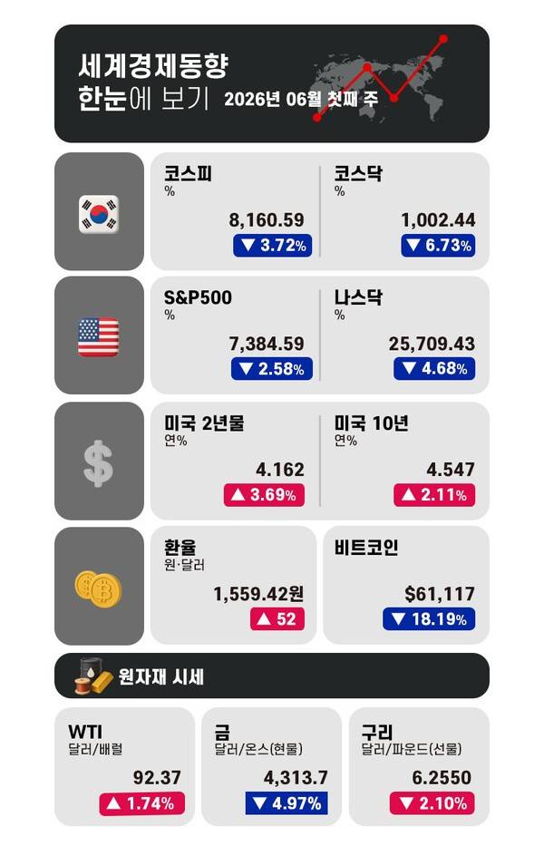 그래픽 = 전민지 기자