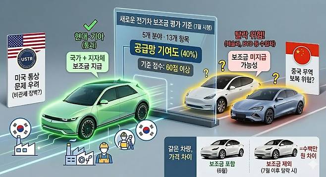 제미나이.