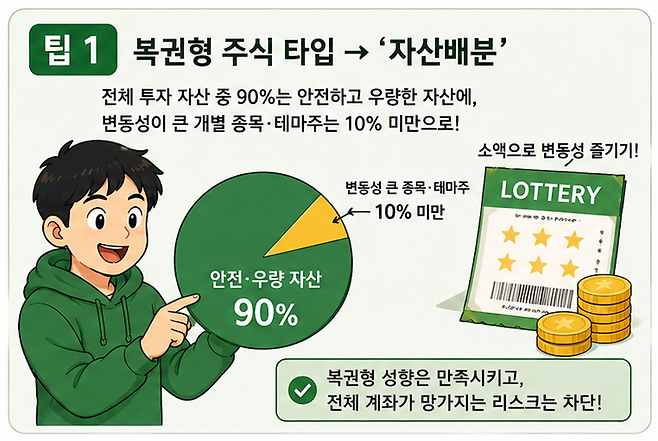 복권형 주식투자자에게 필요한 팁. 자산배분. 챗GPT 생성 이미지