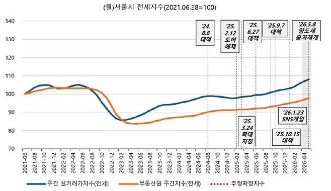 자료 : 이창무 교수