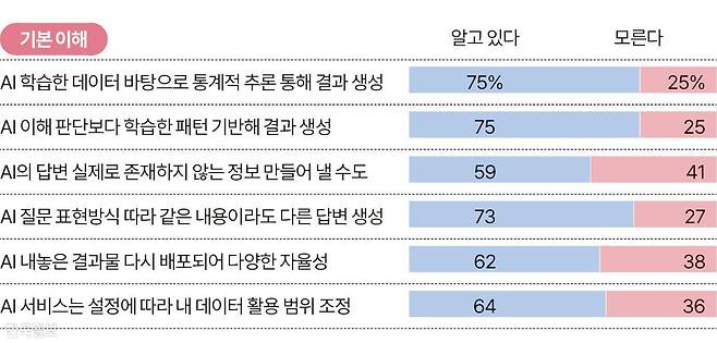 기본 이해 그래픽=송정근 기자
