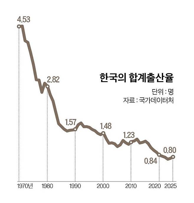 그래픽=남미가 기자