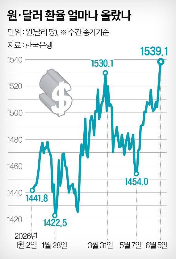 그래픽=이윤채 기자