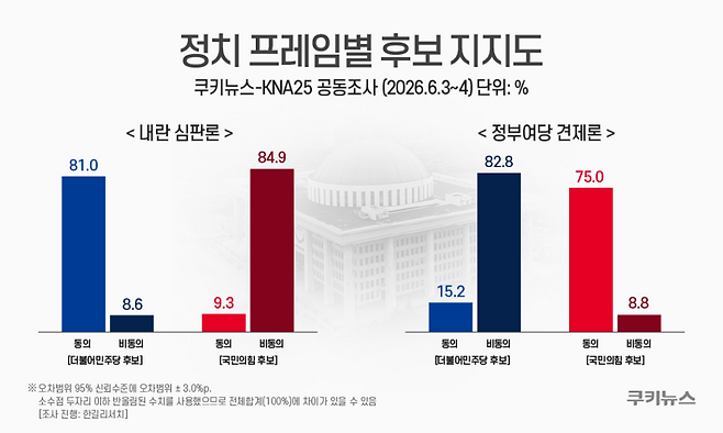 그래픽=윤기만 디자이너