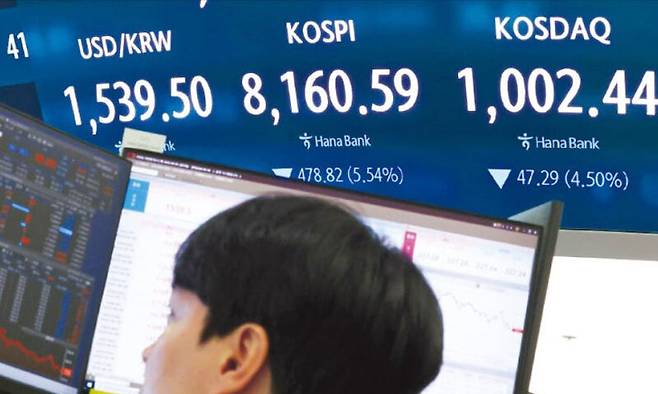 5일 코스피지수는 5.54% 하락한 8160.59로 장을 마쳤다. 개장 직후 낙폭이 급격하게 확대돼 매도 사이드카가 발동되기도 했다. 연합