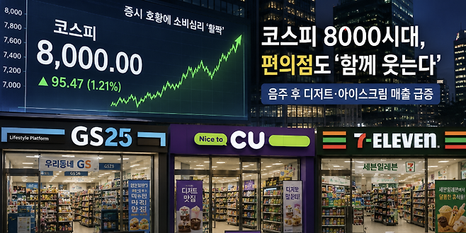 AI로 생성한 이미지