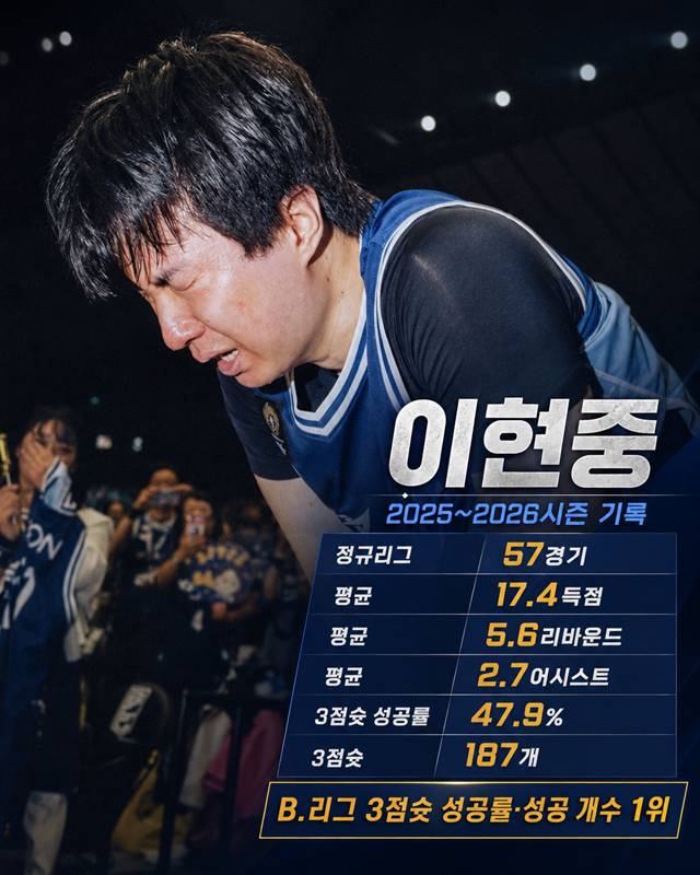 이현중 일본 B.리그 정규리그 기록. /사진=일본 B.리그 SNS, AI 제작 이미지.
