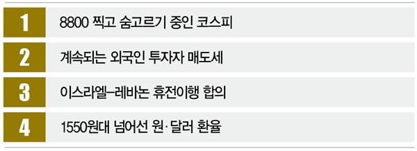 [사진｜뉴시스]