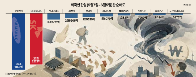 [사진= 한국거래소,챗지피티]