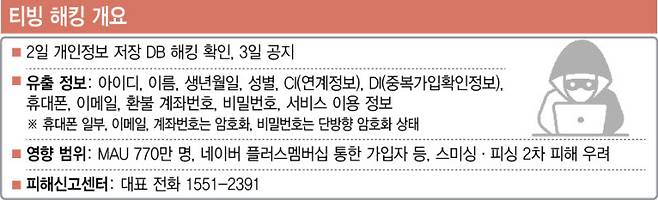 티빙 개인정보 유출 '중대 사고' 판단…정부, 민관합동조사단 꾸렸다