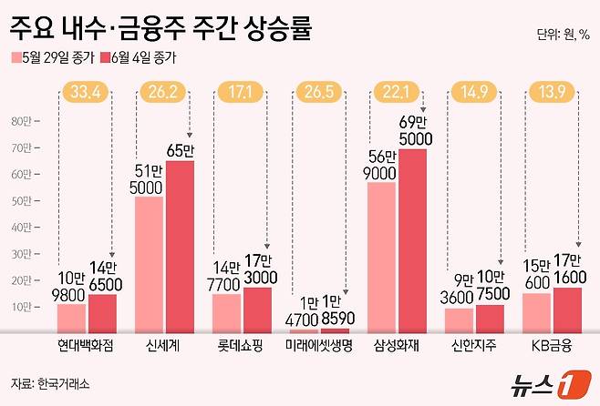 ⓒ 뉴스1 양혜림 디자이너