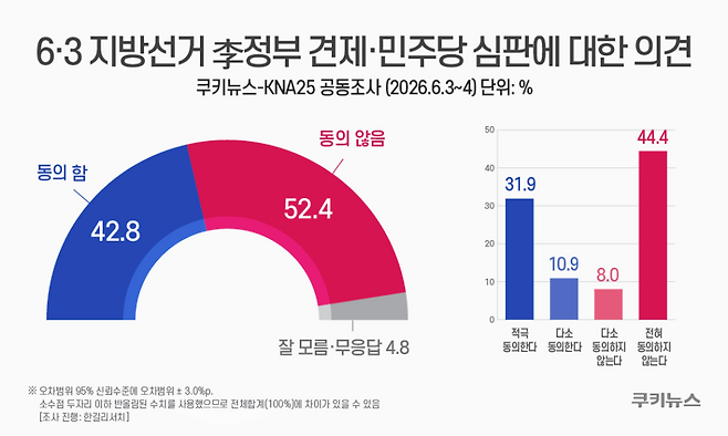 그래픽=윤기만 디자이너
