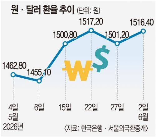 국민일보 DB