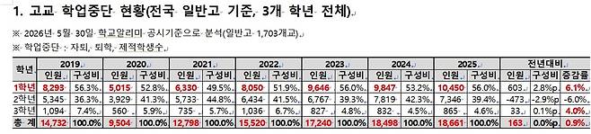 [종로학원 제공. 재판매 및 DB 금지]