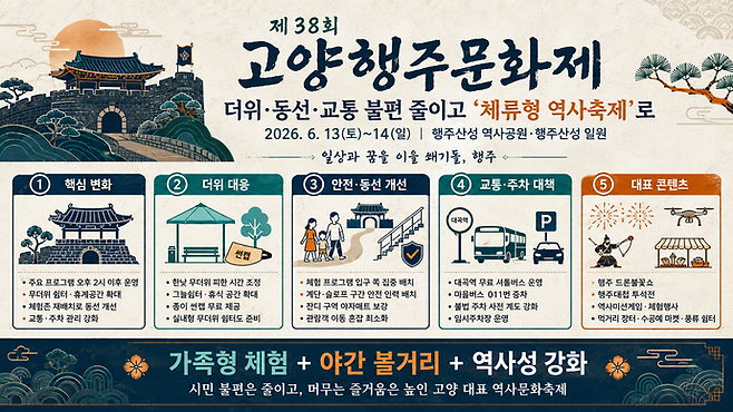 고양시는 올해 행주문화제를 준비하는 동안, 지난번 축제까지 제기됐던 아쉬운 점들을 최대한 해결하는 데 힘쓰고 있다. 사진=ChatGPT