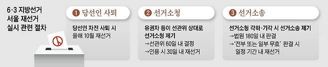 /그래픽=양진경