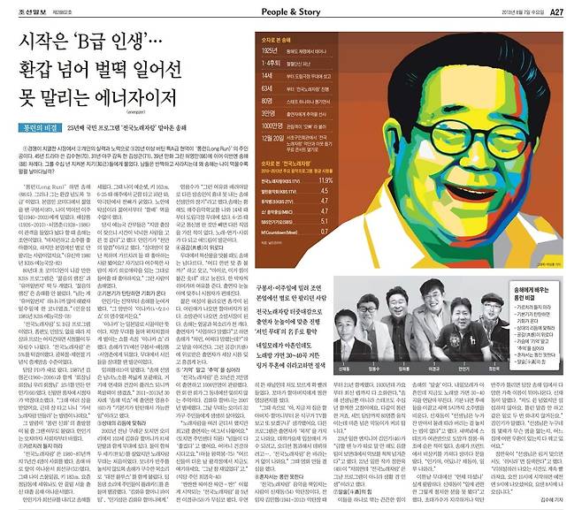 2013년 8월 7일자 A27면.