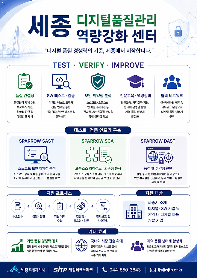 SW품질역량센터 홍보물. 세종시 제공