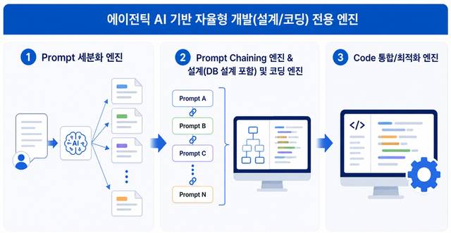 사진 제공= 오픈랩스