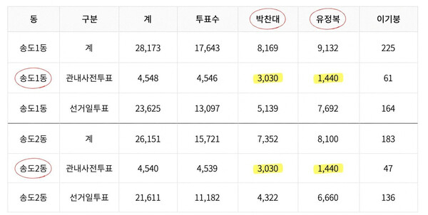 [중앙선거관리위원회 선거통계시스템]