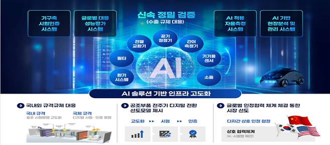 부산시 제공