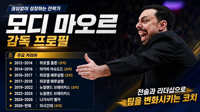 모디 마오르 감독의 프로필. /AFPBBNews=뉴스1, AI 제작 이미지.