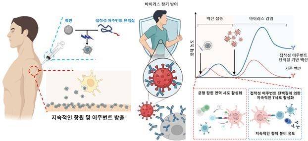 연구 이미지 [포항공대 제공. 재판매 및 DB 금지]