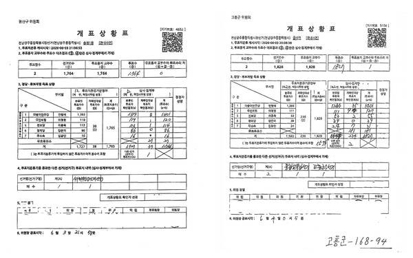 개표상황표(금산면, 송정1동). 전남도선관위 제공