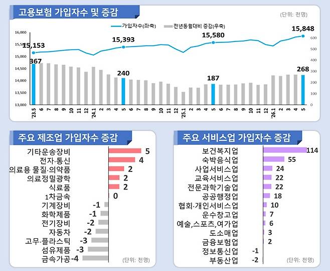 (자료=고용노동부)