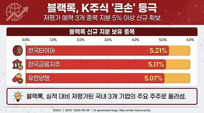 K주식 쇼핑 나선 블랙록. (그래픽=이데일리 생성 AI 이미지)