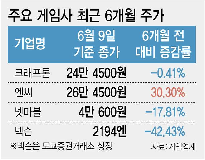 [이데일리 김정훈 기자]