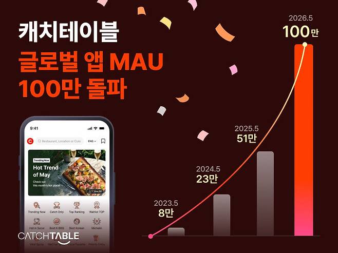 (사진=캐치테이블)