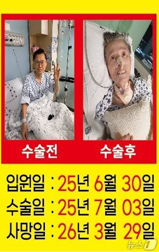 심장판막 수술 후 사망한 A 씨(유족 제공/뉴스1)