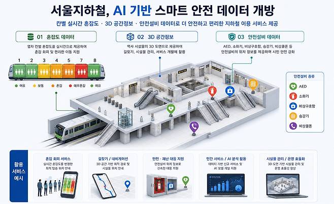 서울교통공사
