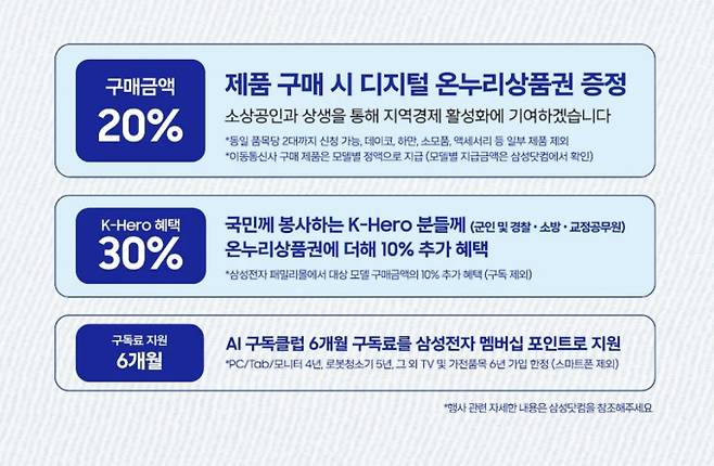 삼성전자 감사 페스티벌, 20% 온누리상품권 환급 ©삼성전자&nbsp;