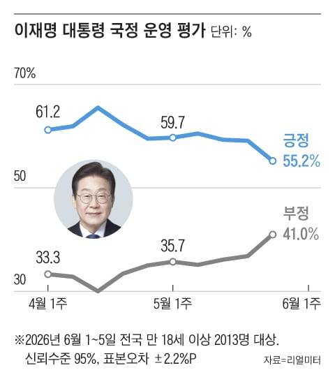 그래픽=조선디자인랩 김연주