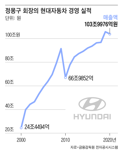 /그래픽=조선디자인랩