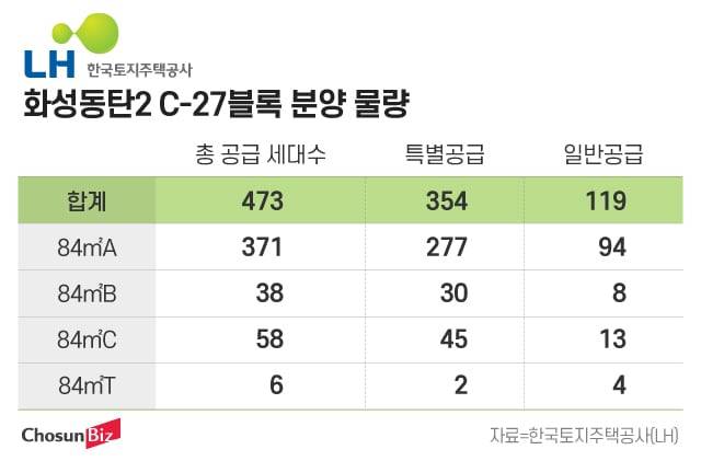 그래픽=정서희