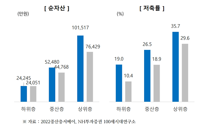 NH투자증권 100세시대연구소 제공